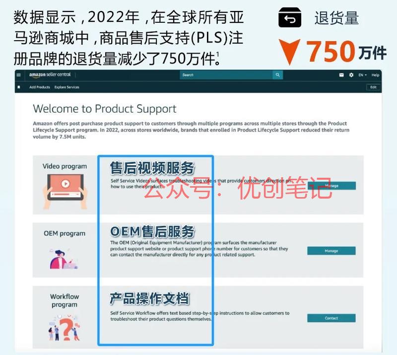 💰亚马逊又一新功能！…#情报-搞钱线报📢论坛-网创交流-优创圈